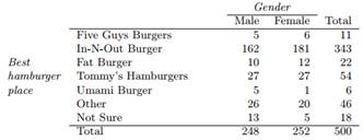 866_Burger preferences.png